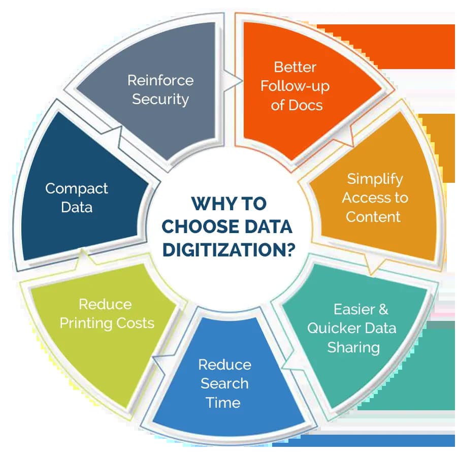Data-Digitization-Services