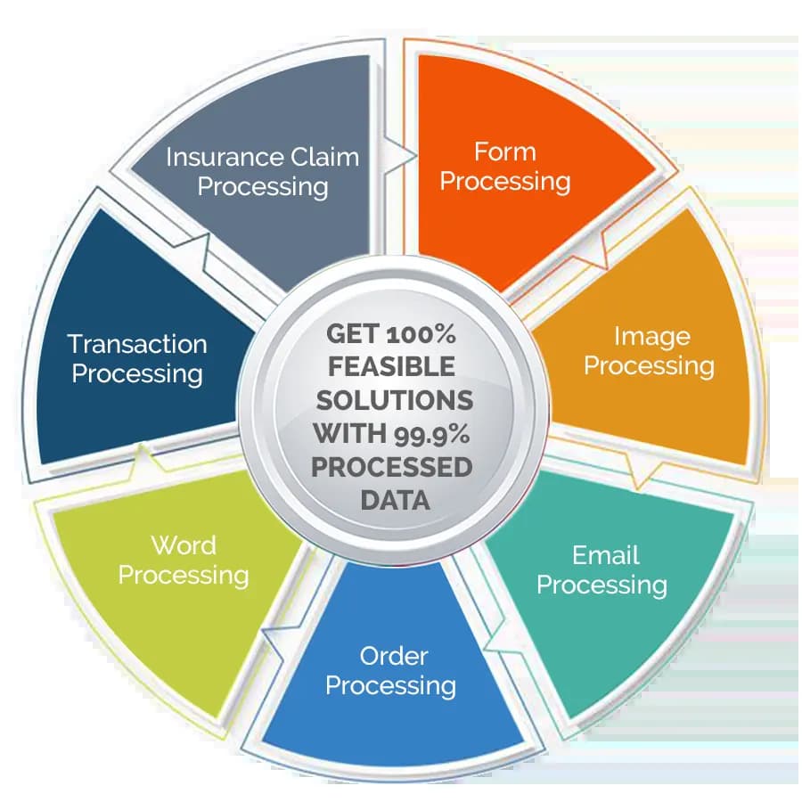 Data Processing Services