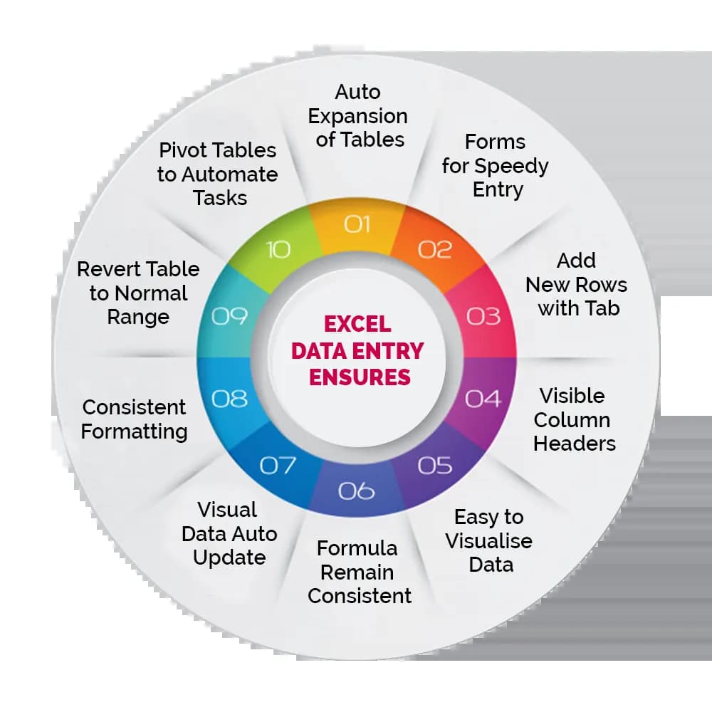 Excel Data Entry Services