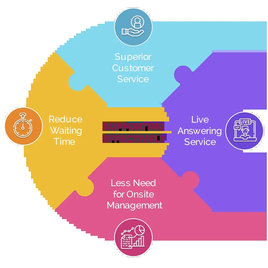 Data-Building-Services