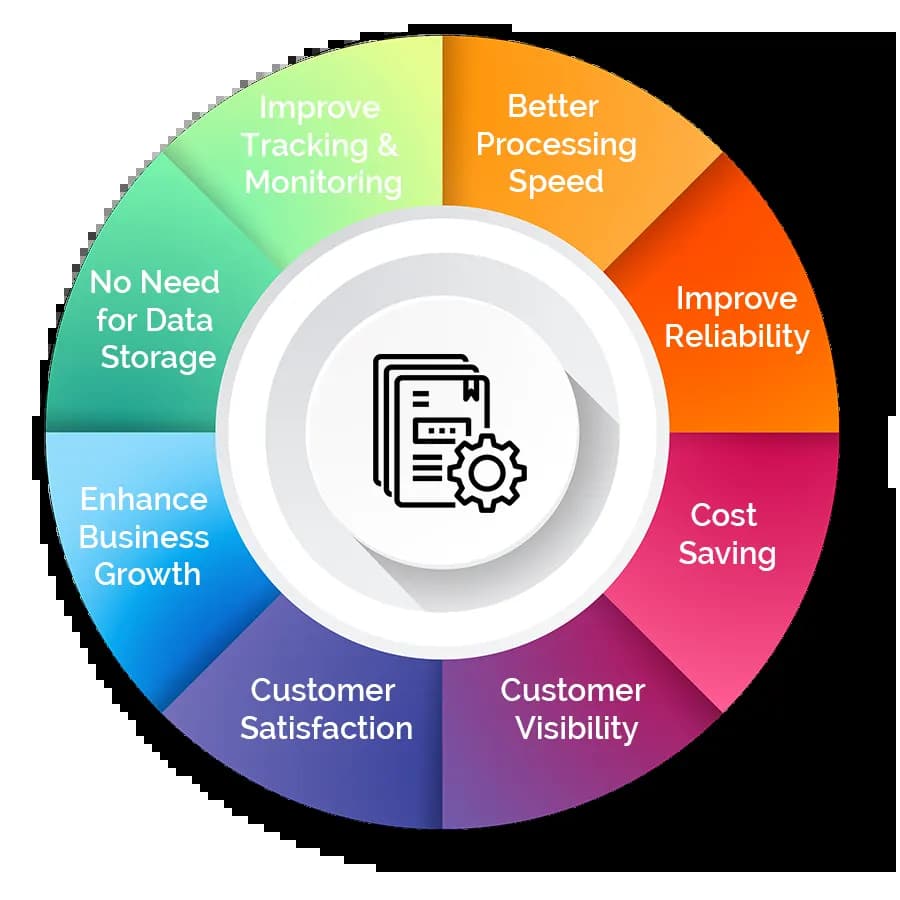 Insurance Data Processing