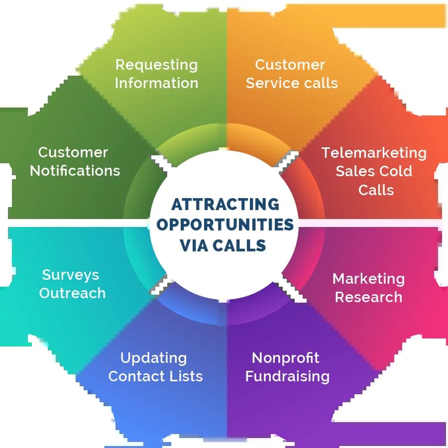 Outbound-Call-Center