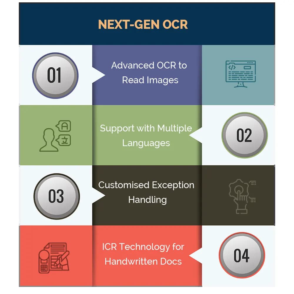 PDF Conversion Services