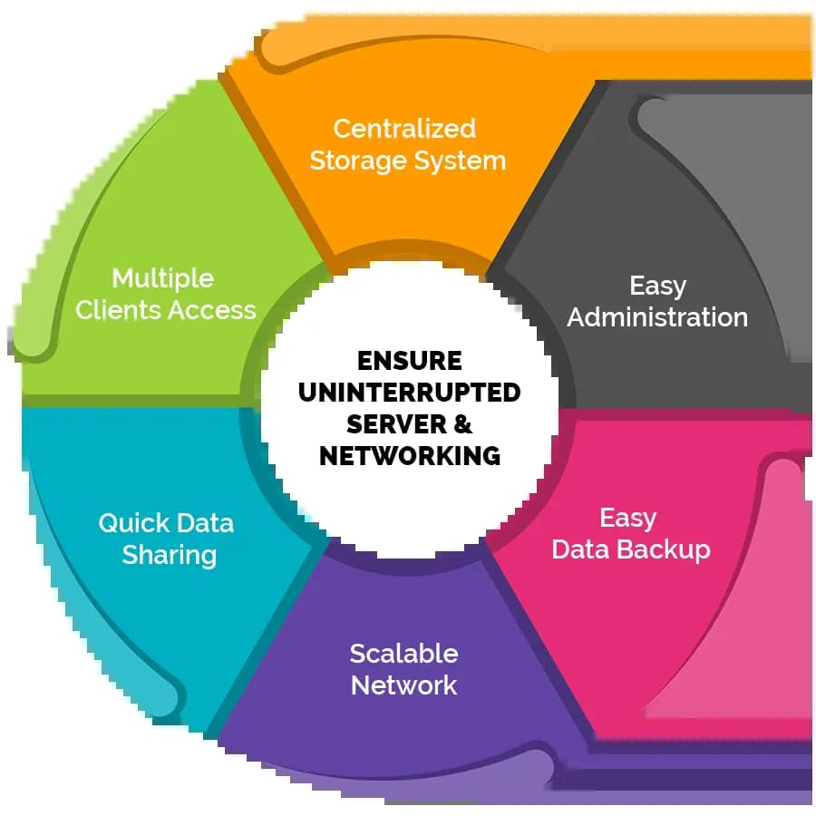 IT Server and Network Solutions