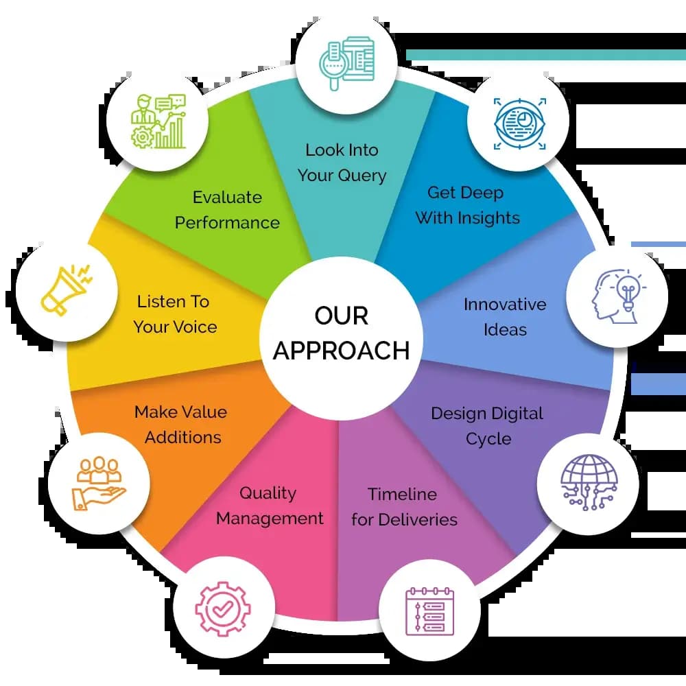 our effective approach