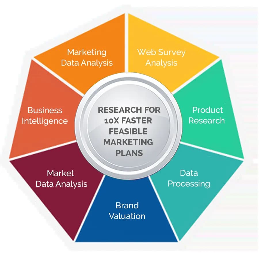 market research outsourcing