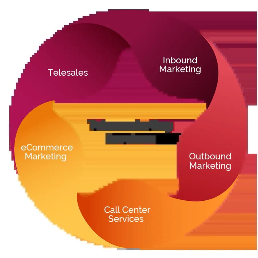 Telemarketing Services