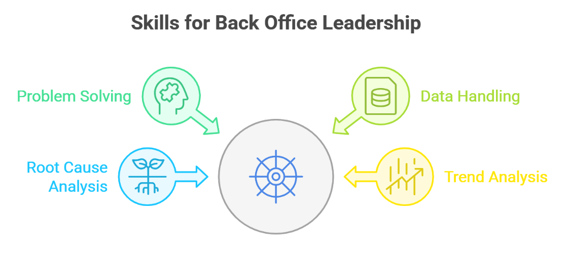 A Venn diagram shows AI Integration and Continuous Learning overlapping to create AI-Powered Growth.