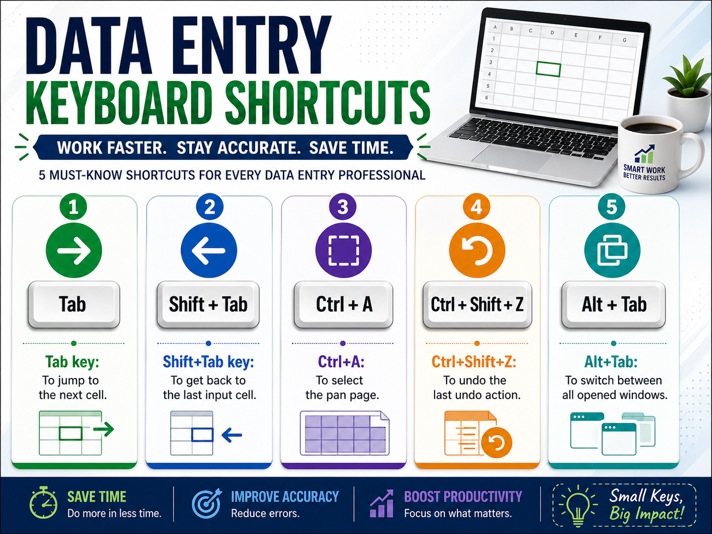 Data Entry Keyboard Shortcuts infographic showing 5 essential shortcuts to improve speed, accuracy, and productivity.