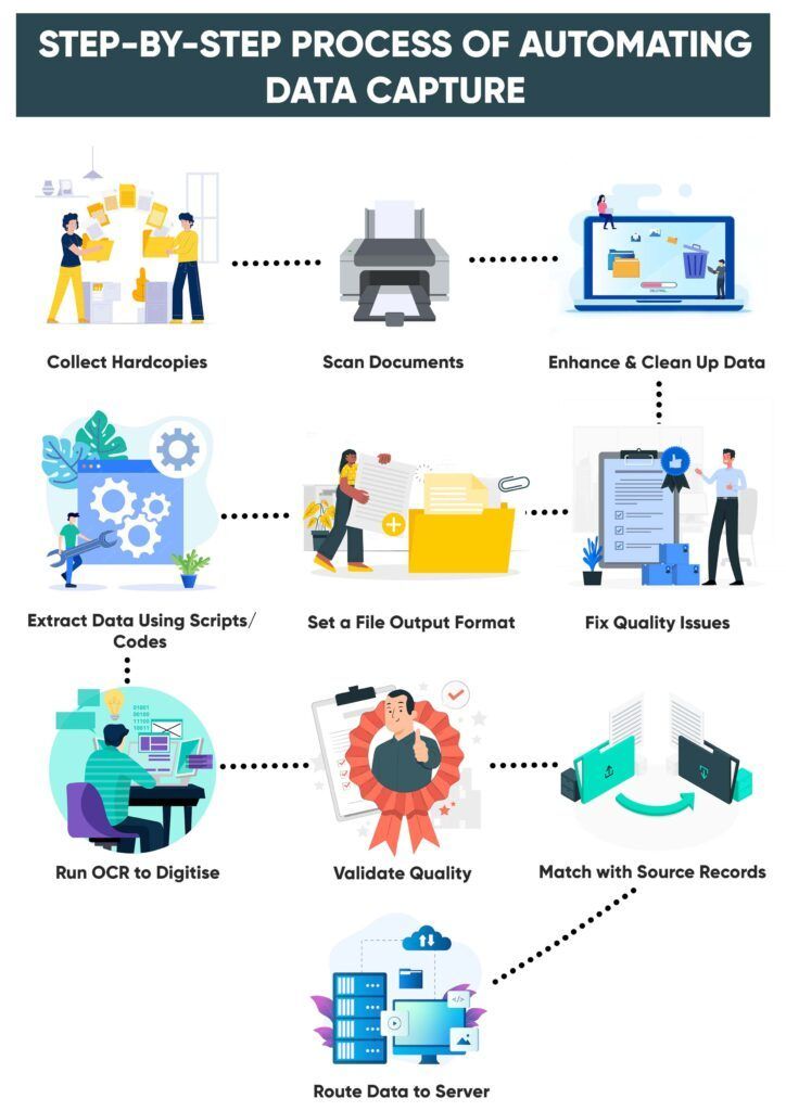 How To Automate Your Manual Data Capture Process 