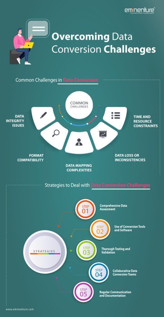 Challenges in Data Conversion & How to Deal With
